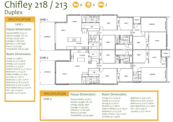 Chifley 218-213